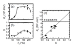 高い磁気異方性を有するL10型FePtおよびL10型FeNi規則合金薄膜