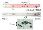 パイロクロア酸化物Cd2Os2O7における全入全出型スピン配列と金属絶縁体転移