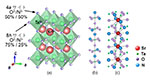 タンタル酸窒化物ペロブスカイトSrTaO2N の結晶構造と誘電特性