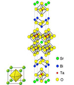 ペロフスカイト薄膜と層状酸化物の二次元性と強誘電相の安定性