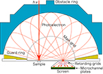 2次元光電子分光法による酸化物半導体/絶縁膜界面の電子構造解析