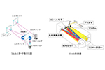 誘導結合プラズマ発光分光分析法の原理と実用