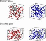 第一原理分子動力学法による構造モデルの構築と実例─シリカガラスの永久高密度化の第一原理シミュレーション─