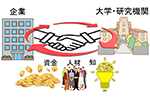 村田製作所における産学連携取り組みと新たなイノベーションへの期待