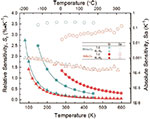ボルツマン分布型超高感度Cr3+蛍光温度計の開発