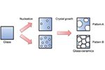 ガラスセラミックス（結晶化ガラス）─結晶化機構と微細構造制御─