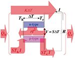 総論 — 酸化物系熱電変換材料開発の新基軸と将来展望