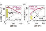 水素を用いた酸化物の熱電変換効率改善─環境に優しい熱電材料を目指して─