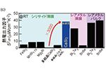 高度に制御した新規Si系熱電ナノマテリアルの開発