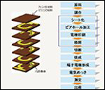 積層チップインダクタ