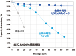 セラミックパッケージ型全固体電池の開発─全固体電池の実用化に向けた取り組み─