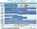 陶磁器部会　陶磁器の最新技術動向と将来展望