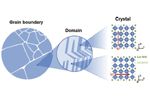 固体電解質のバルクと粒界拡散─NMRとSIMSによる解析─