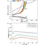 フッ化物電池用LaAl3負極の開発・微細構造解析