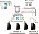 機械学習とハイスループット第一原理計算による自律的材料探索