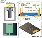 電子顕微鏡による液中電気化学反応のその場観察手法