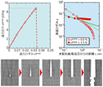 原子・電子論的観点での脆性破壊ナノ力学─電子論的強度設計─