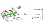 超高圧合成法を用いたカチオン多量体化物質の探索─結晶中の不思議な化学結合─