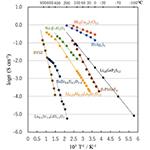 エネルギーデバイス用無機固体電解質