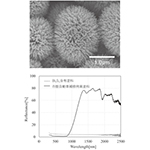 無機材料による近赤外光遮蔽技術