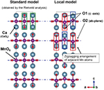 近赤外線反射型Ca2（Mn,Ti）O4黒色顔料の構造および電子状態解析