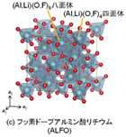 アルミン酸塩化合物深赤色蛍光体中の3d遷移金属イオン発光中心の局所構造