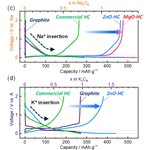アルカリ金属イオン電池用電極材料開発の最前線