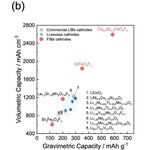 分子形成反応を活用した高容量インターカレーション型正極材料