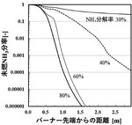 脱炭素燃料としてのアンモニア燃焼技術