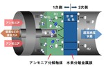 アンモニアから直接水素を分離・精製する膜分離技術の開発