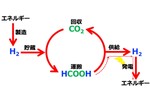 ギ酸を使ったフロー式発電システムの開発