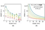ポスト5G/6Gや量子コンピュータの高度化を支える幅広い温度域での材料評価技術