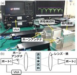 自由空間法を用いた正確な誘電率測定