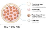分子の自己集合から発想する無機微粒子の機能化戦略