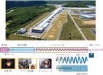 X線自由電子レーザーとは?─原理から最新のオプティクス・装置・応用実験の紹介まで─