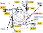 あいちシンクロトロン光センターの現状─概要と高度化計画─