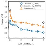 UVSOR放射光施設におけるセラミックス科学の研究